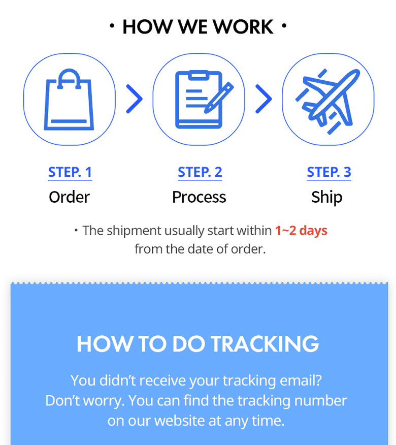 Order process steps: Step 1 Order, Step 2 Process, Step 3 Ship. Orders ship within 1 to 2 days. Tracking info available on website.